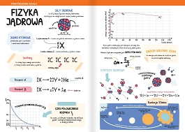 Fizyka 3 Liceum i Technikum nowa podstawa programowa 2024/2025