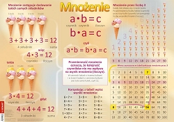 Plansza ścienna - tabliczka mnożenia + książeczka