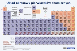 Podkładka na biurko- układ okresowy pierwiastków chemicznych