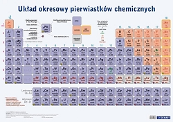 Plansza ścienna- układ okresowy pierwiastków chemicznych